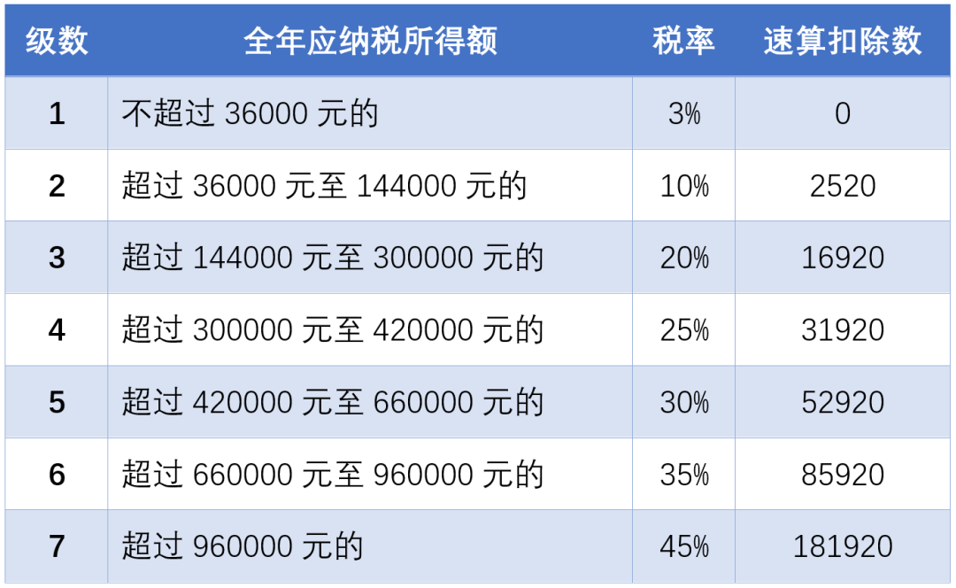 别错过！本月底停止办理！有人退了上万元