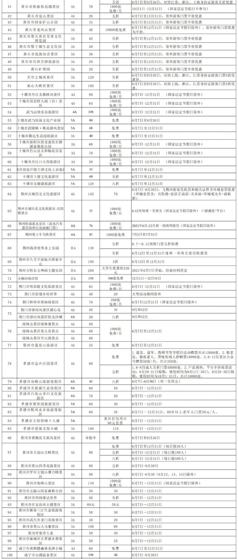 湖北A级景区2021年免费、优惠政策来了！