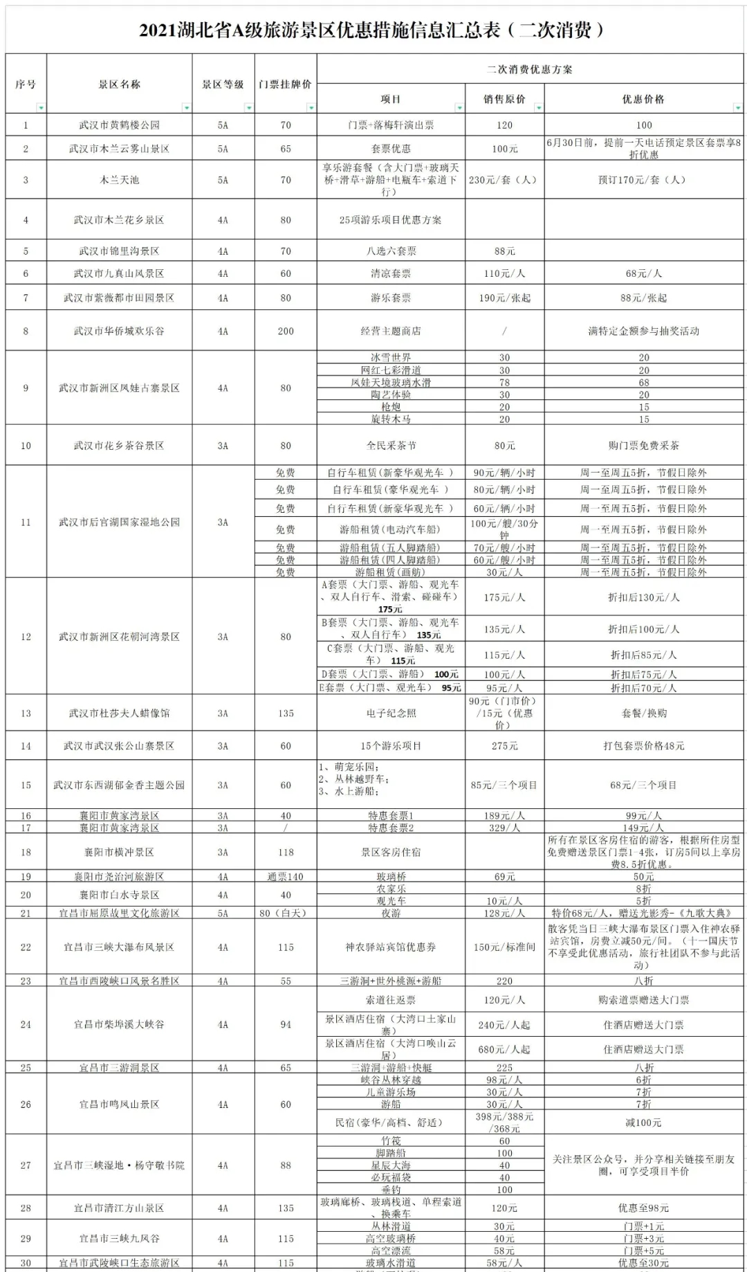 湖北A级景区2021年免费、优惠政策来了！