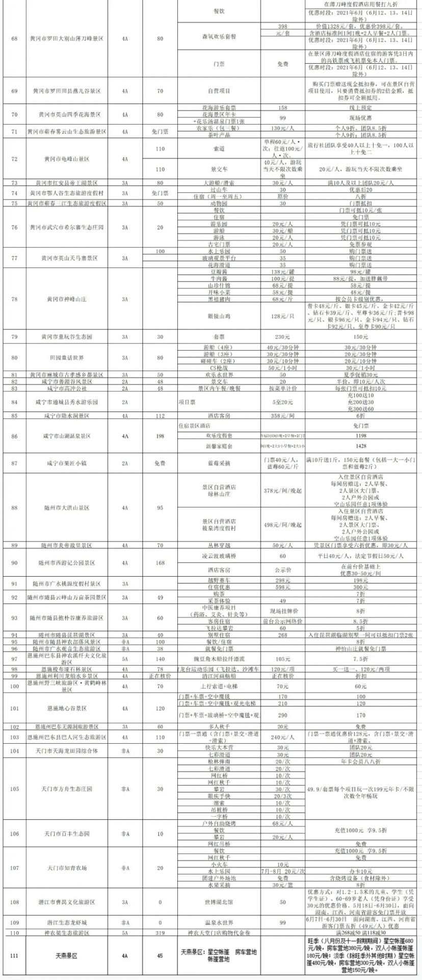 湖北A级景区2021年免费、优惠政策来了！