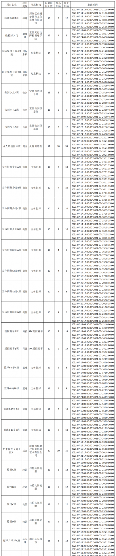 【免費報名】2021年8月寶體暑期公益培訓課程來了