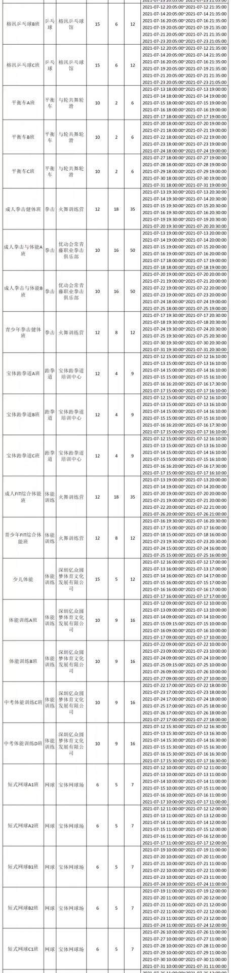 【公益培训】2021年暑期7月公益培训课程来了