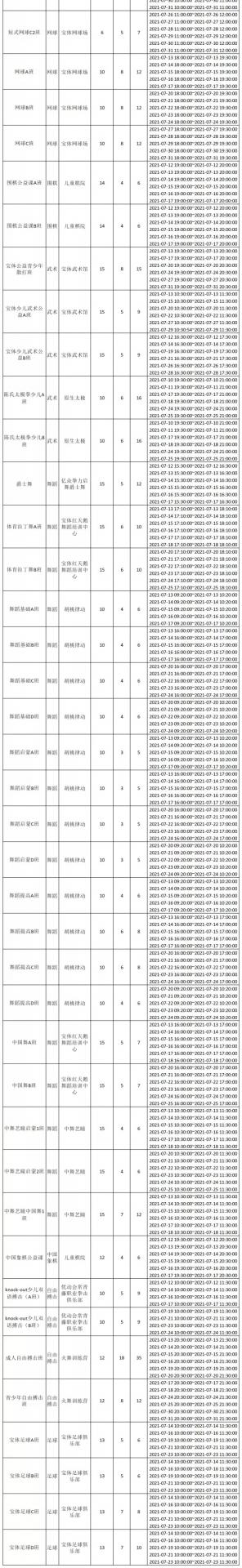 【公益培训】2021年暑期7月公益培训课程来了