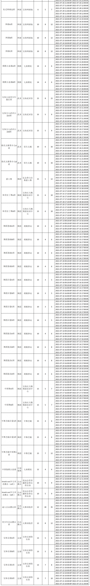 【免費報名】2021年8月寶體暑期公益培訓課程來了