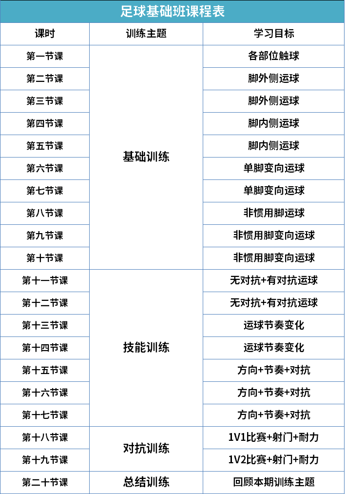 【暑期公益培训】龙岗青少年公益体育培训又来啦~