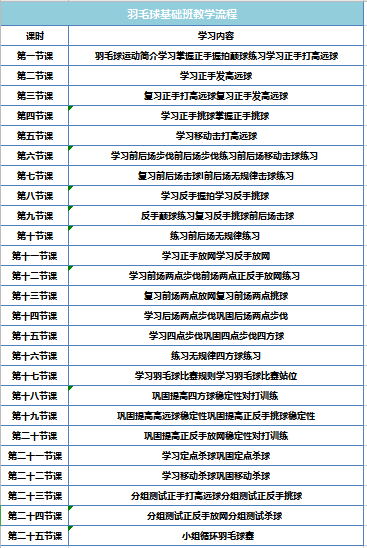 【暑期公益培训】龙岗青少年公益体育培训又来啦~