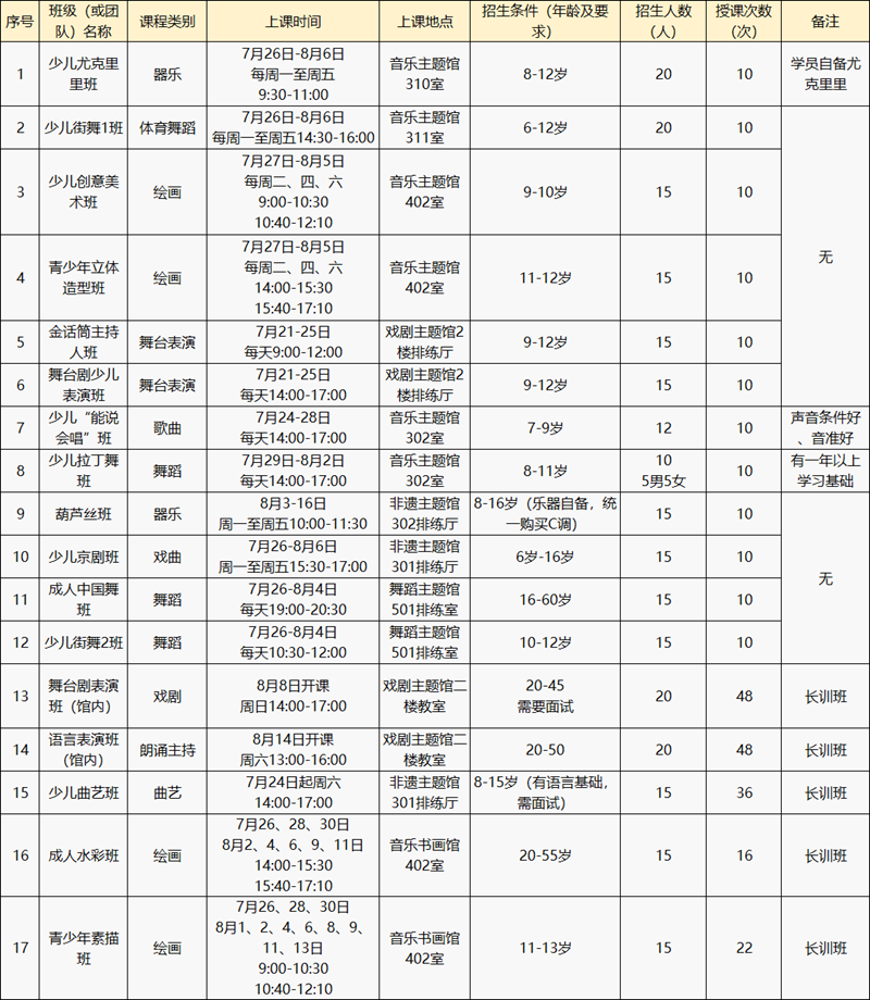 【免费报名】2021福田区暑期“托起梦想”夏令营开启报名