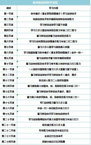 【暑期公益培训】龙岗青少年公益体育培训又来啦~