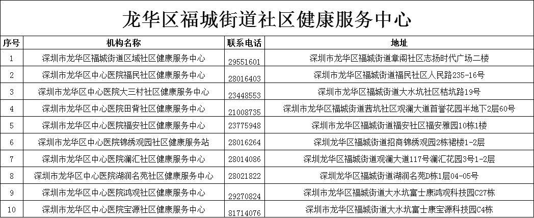 龙华区开展60岁以上老人免费体检！