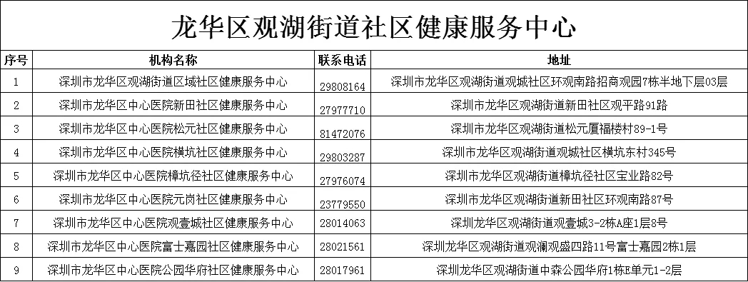 龙华区开展60岁以上老人免费体检！