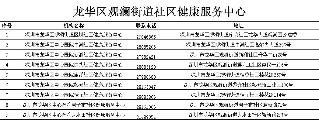 龙华区开展60岁以上老人免费体检！