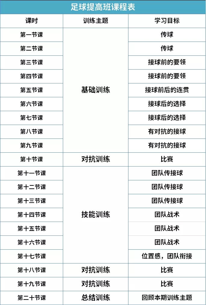 【暑期公益培训】龙岗青少年公益体育培训又来啦~