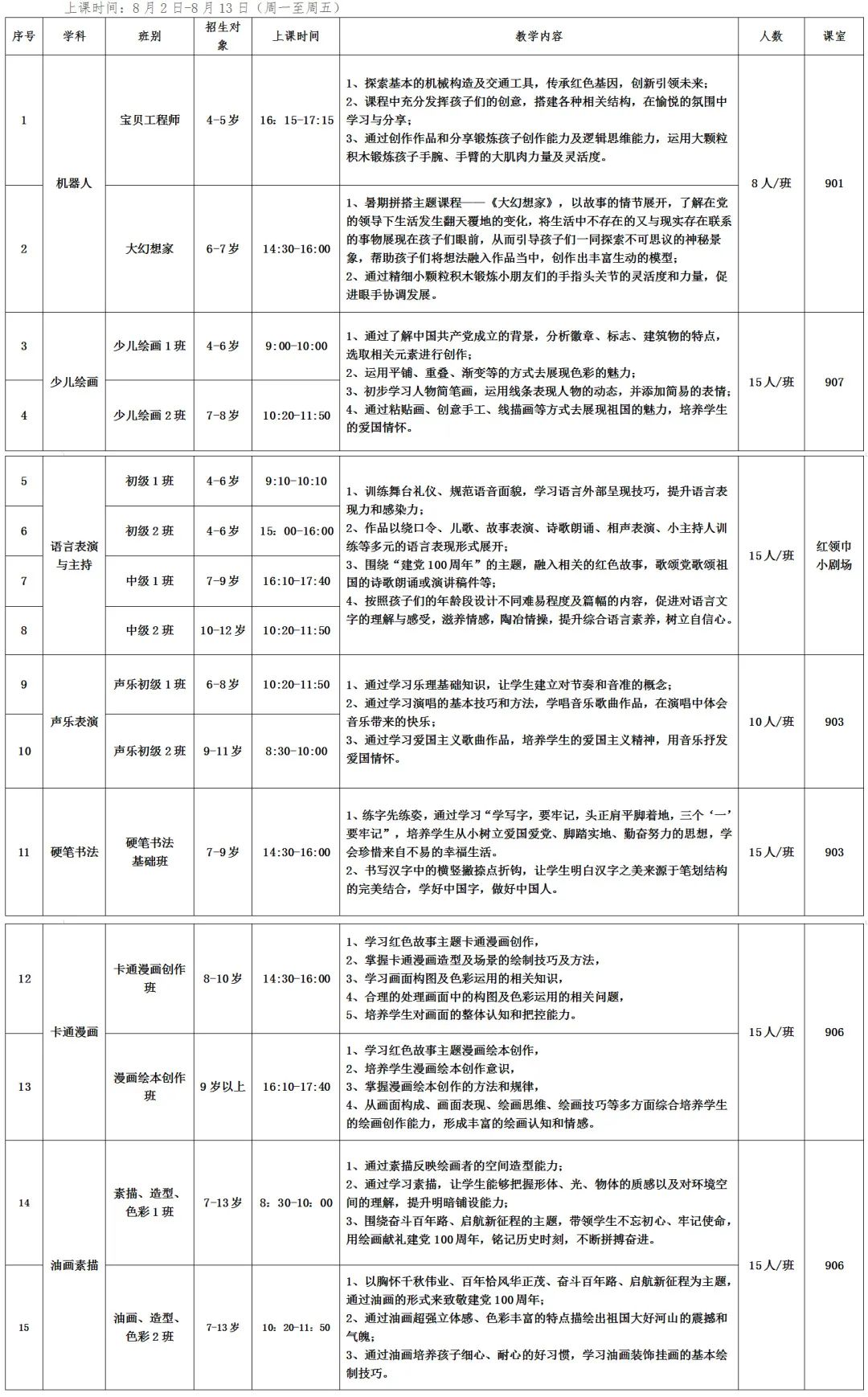 龙岗区青少年红色成长暑期公益培训即将开始，快来报名吧！