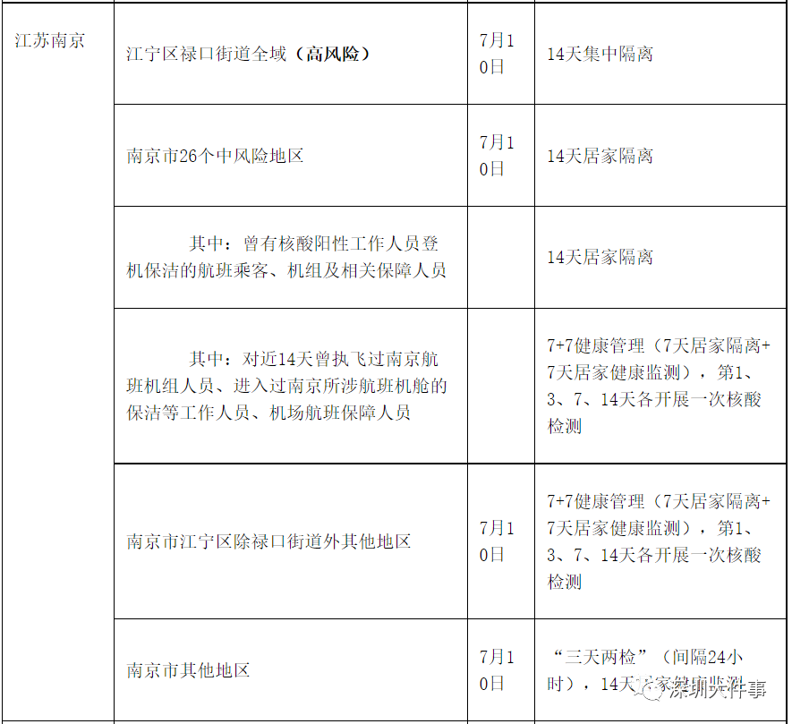 广东疾控：重点地区来（返）粤，最新通知！做好“一防一减一报告”！