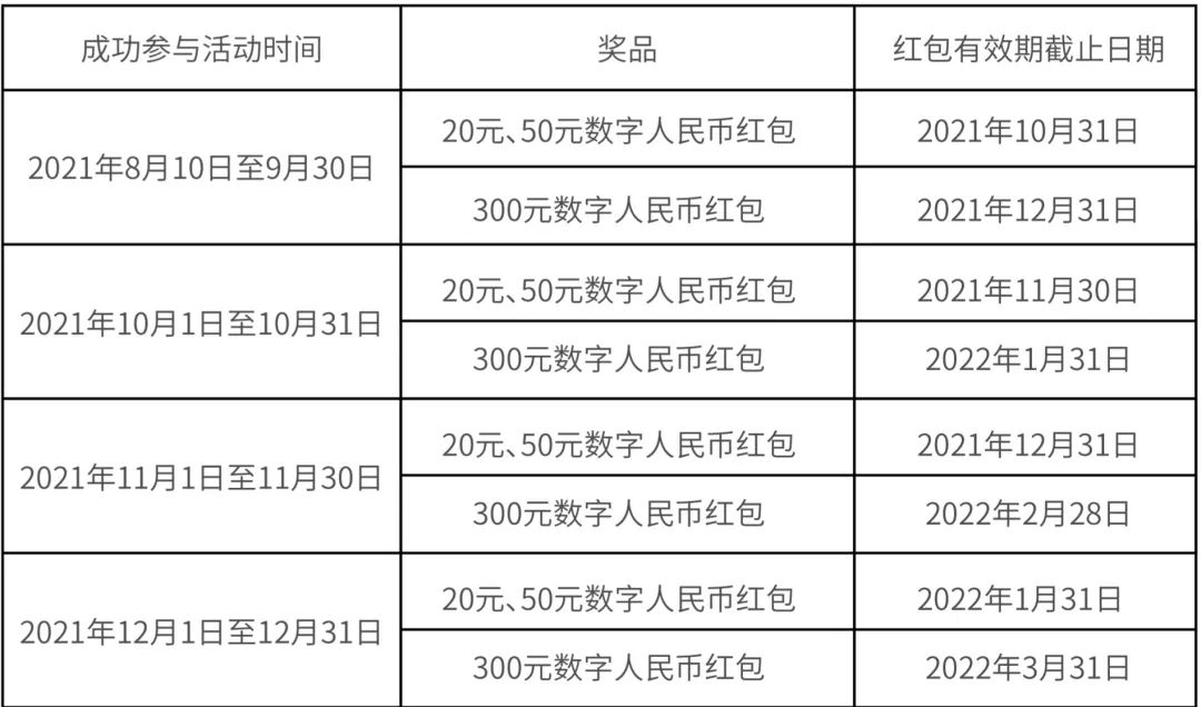 领数字人民币乘车红包，坐有轨电车畅游龙华！