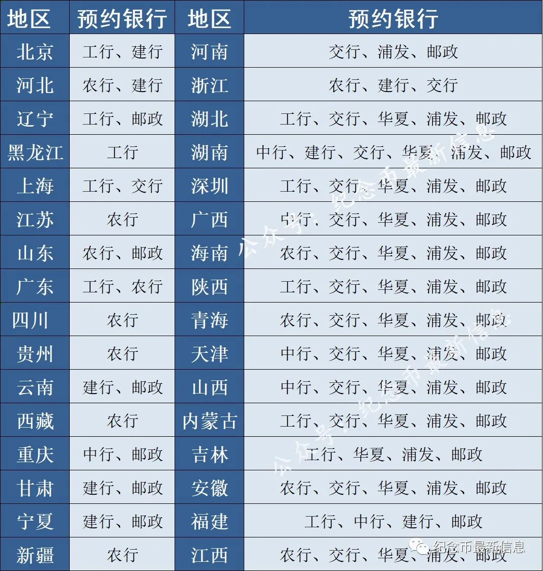 确定！建党纪念币8月31日开始预约，每人40枚，预约入口请收藏！