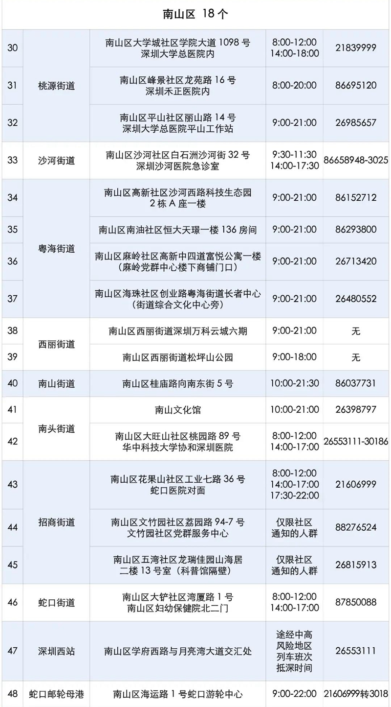 深圳各区免费核酸检测点一览（120个）