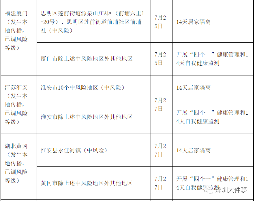 广东疾控：重点地区来（返）粤，最新通知！做好“一防一减一报告”！