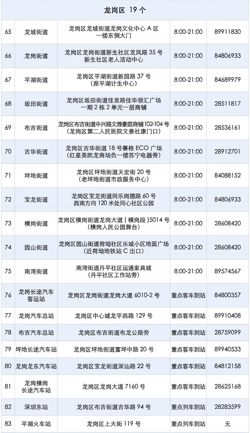 深圳各区免费核酸检测点一览（120个）