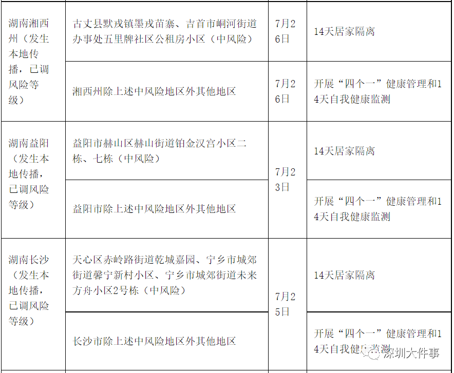 广东疾控：重点地区来（返）粤，最新通知！做好“一防一减一报告”！