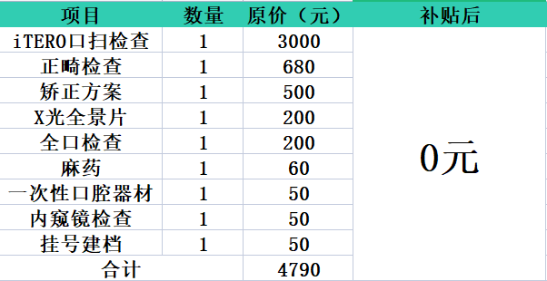 深圳地区又发补贴啦！不限户口，只限名额！速领 ！