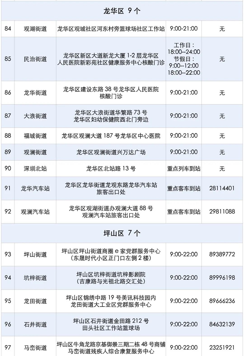 深圳各区免费核酸检测点一览（120个）