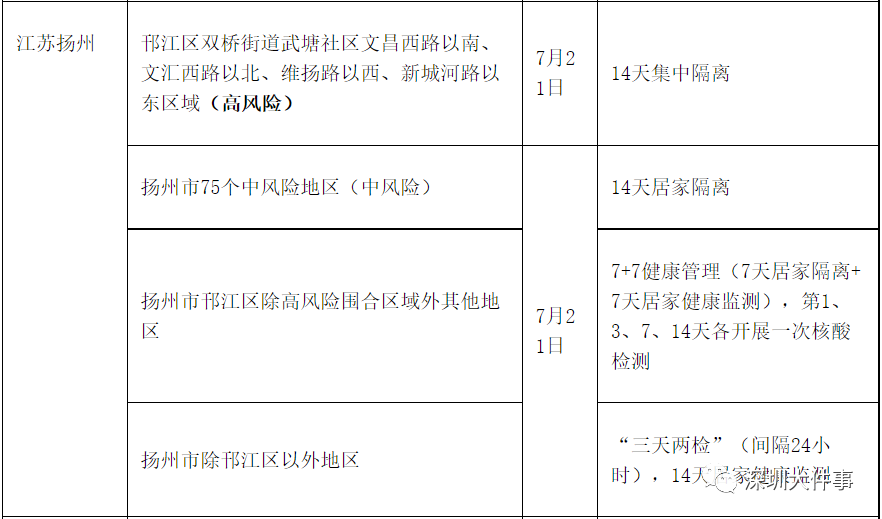 广东疾控：重点地区来（返）粤，最新通知！做好“一防一减一报告”！