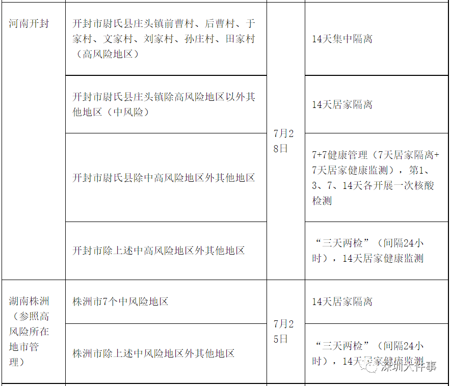 广东疾控：重点地区来（返）粤，最新通知！做好“一防一减一报告”！