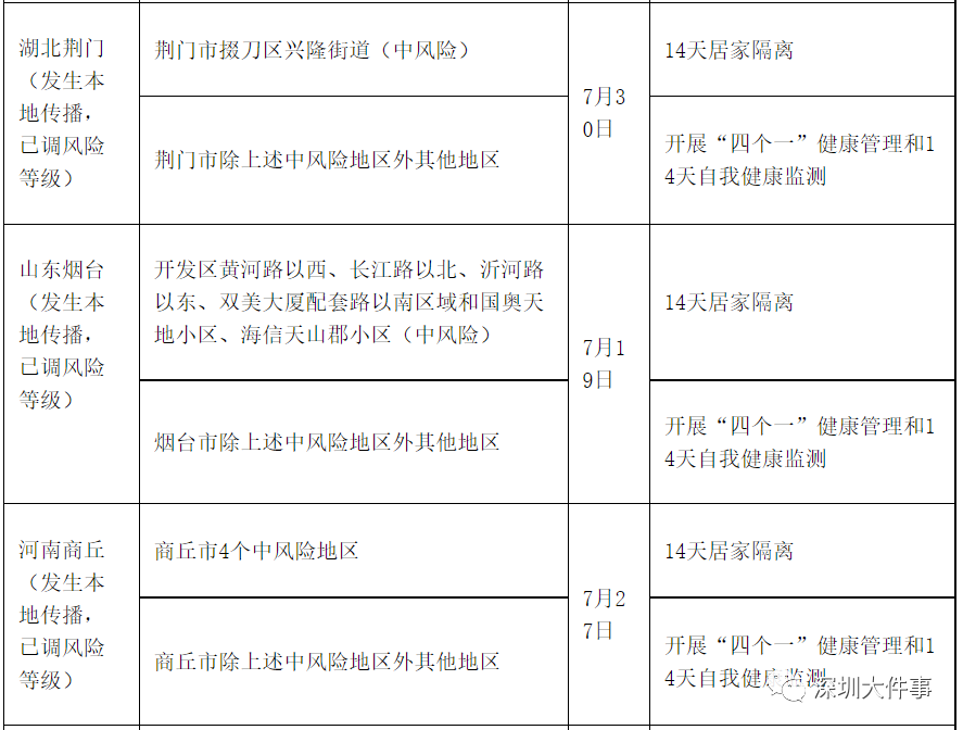 广东疾控：重点地区来（返）粤，最新通知！做好“一防一减一报告”！