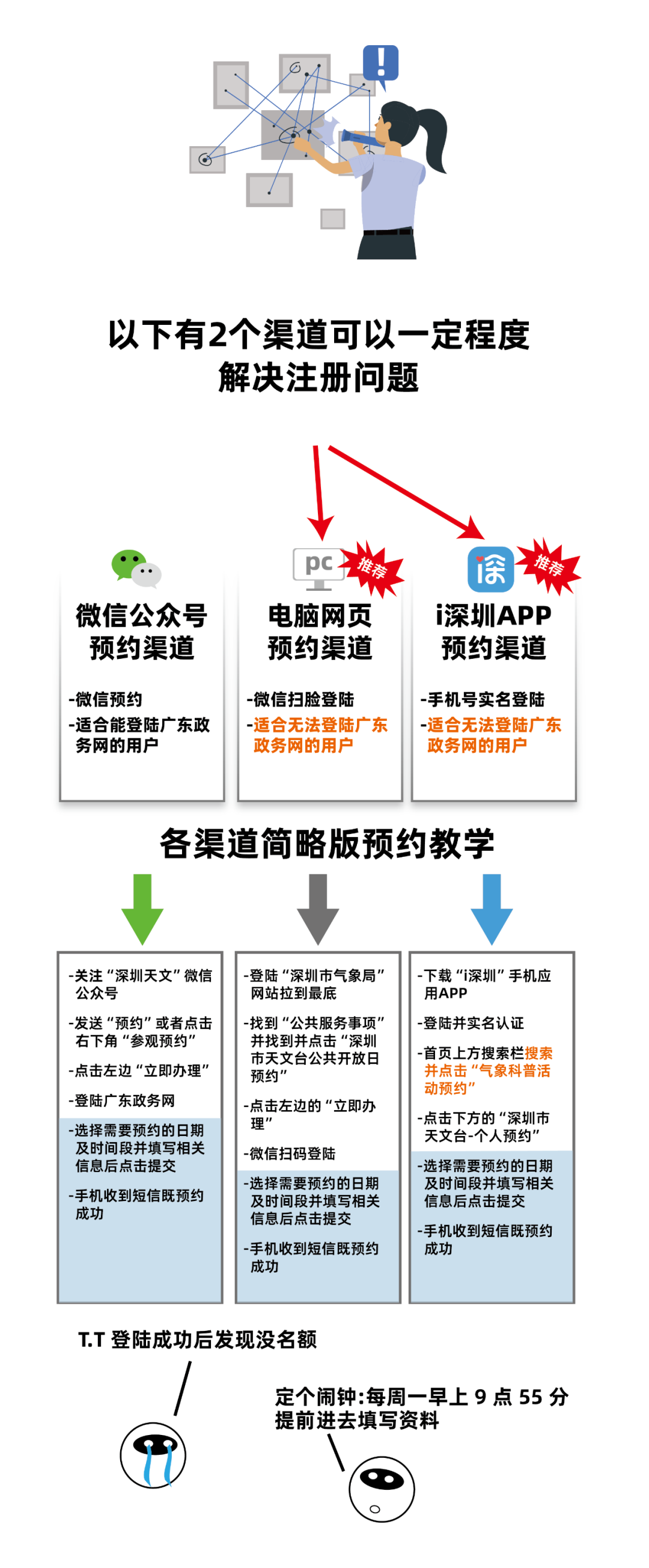 定啦!9月6日恢复公众开放日预约! 定啦!9月6日恢复公众开放日预约!