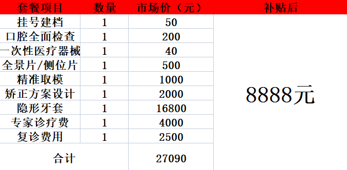 最高补贴18000+月末惊喜福利！深圳地区新增一笔公益爱牙补贴