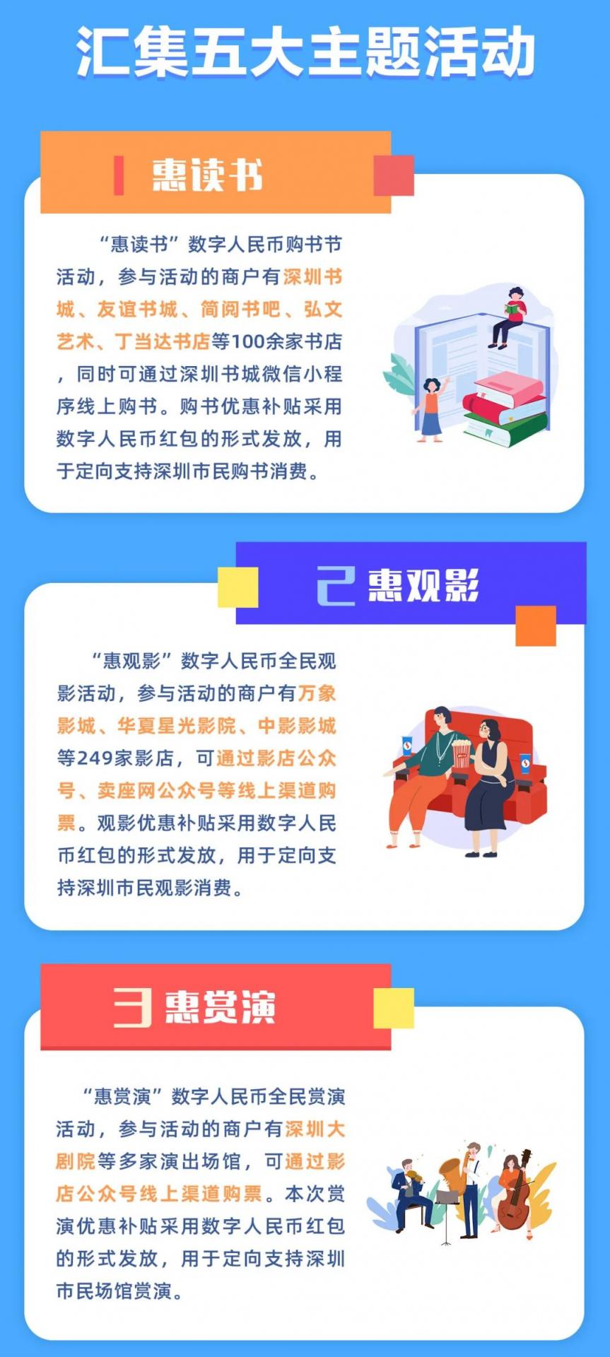 零门槛！2500万数字人民币文惠券来袭！最高可领520元！今日正式开始报名啦！