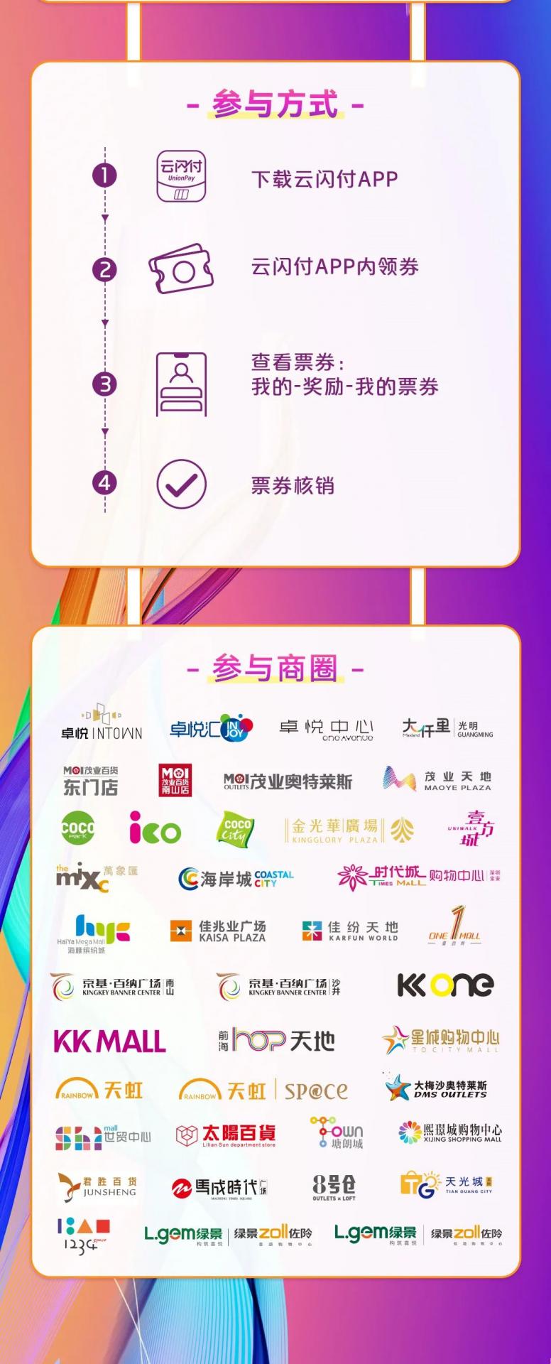 【银联深圳】商圈购物券天天抢！美团美食天天享！