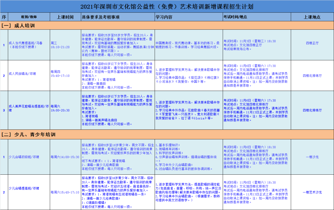 【公益培训】2021年深圳市文化馆线下公益性艺术培训新增少量声乐、舞蹈类课程，报名窗口再次开启