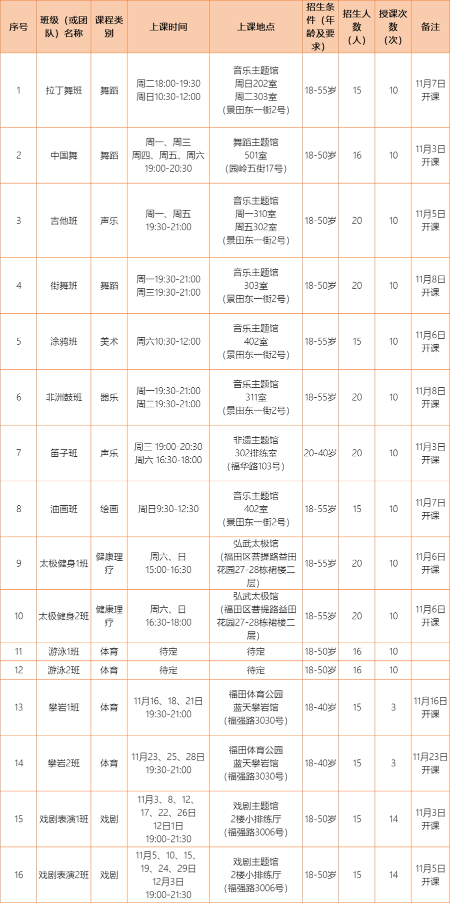 【公益培训】2021年福田区“托起梦想”公益课堂来啦~