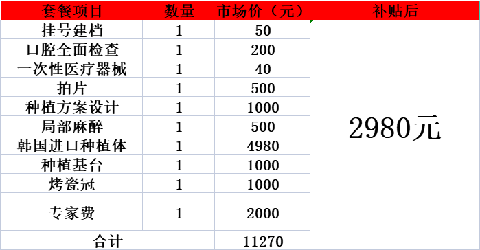 最高补贴18000+月末惊喜福利！深圳地区新增一笔公益爱牙补贴