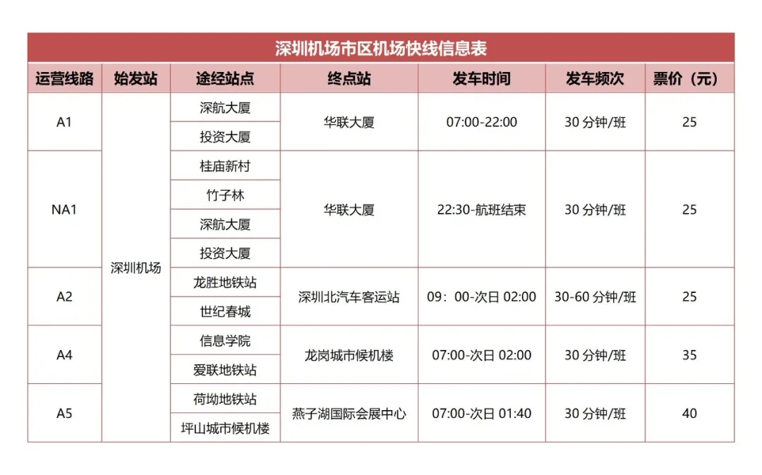 不限户籍！60岁以上老人可享受免费接机+免费乘车服务啦！