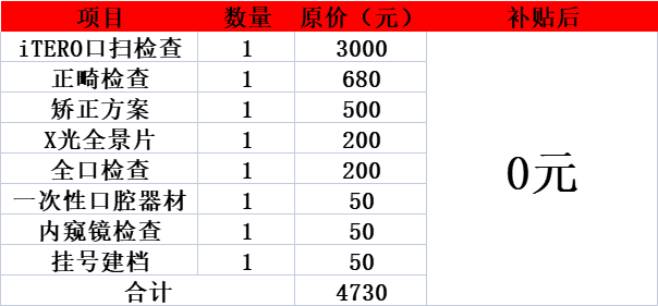 最高补贴18000+月末惊喜福利！深圳地区新增一笔公益爱牙补贴