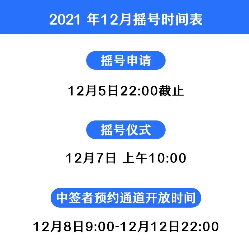 0782份！深圳九价HPV疫苗12月7日开启摇号，符合条件的小姐姐们赶紧申请！"