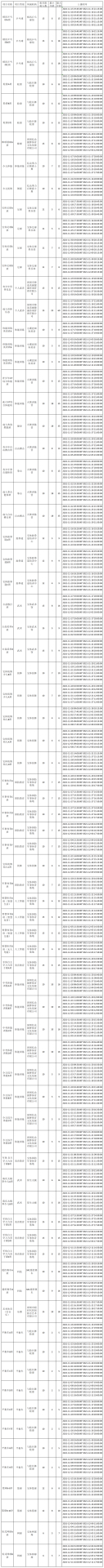 2021年11月12月公益培训课程明日开放报名