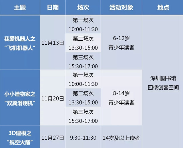 【免费报名】 深图11月创客活动来了~