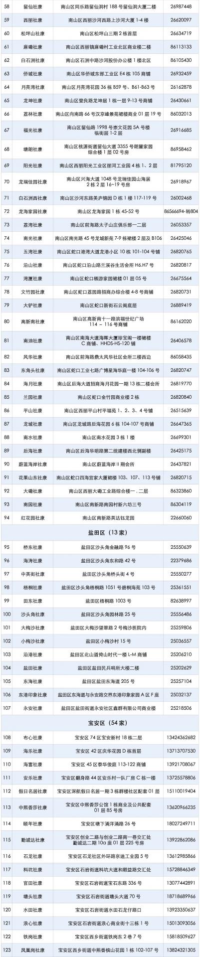 【免费筛查】深圳273家社康中心可免费查癌！