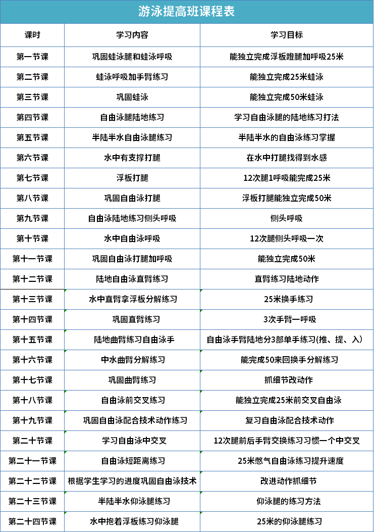 足球、游泳！龙岗又有公益培训可以免费报名啦~