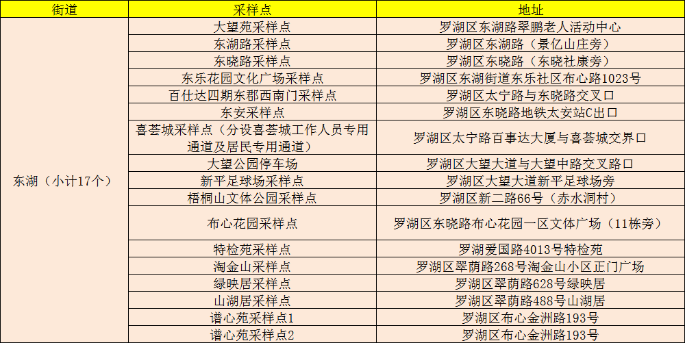 转发扩散 | 24小时核酸+免费核酸检测采样点名单来了