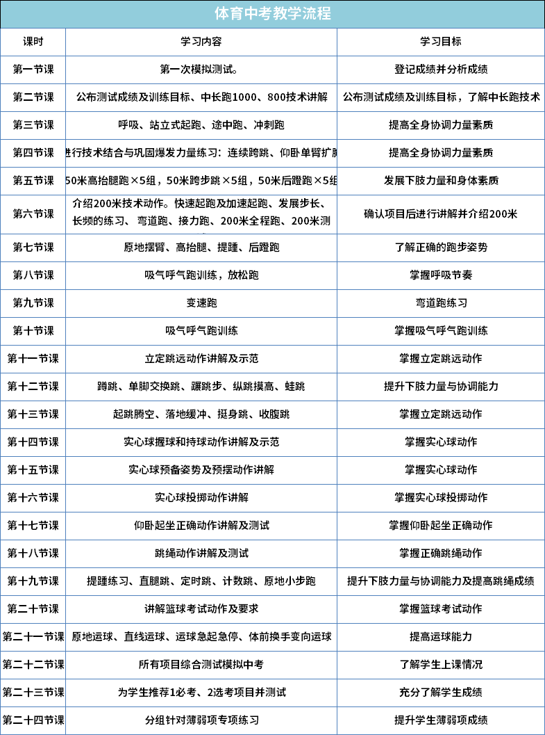 龙岗区又有免费公益培训可以报名啦！千万别错过~