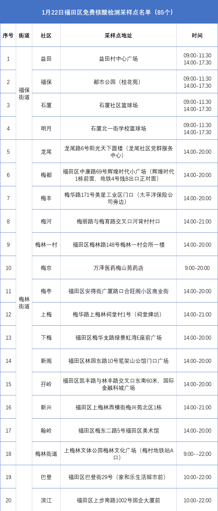 月22日深圳免费核酸检测点汇总"