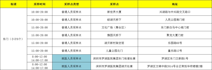 月21日深圳免费核酸检测点汇总"