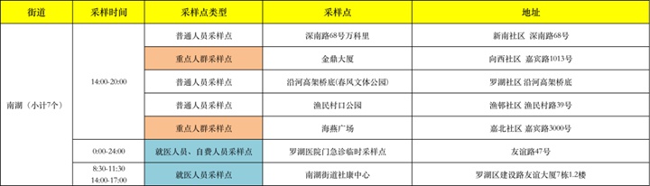 月22日深圳免费核酸检测点汇总"