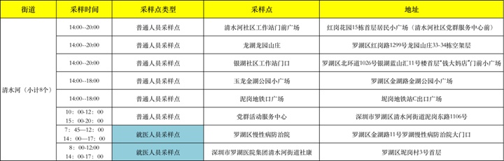 月22日深圳免费核酸检测点汇总"