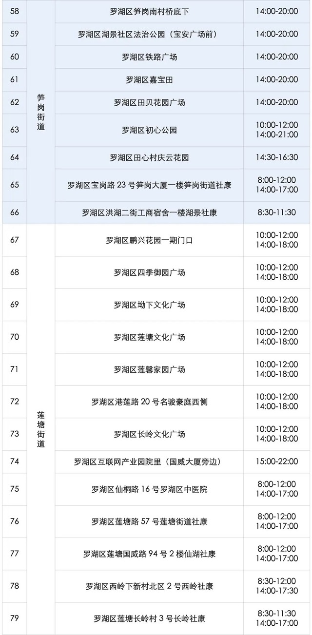 月24日深圳免费核酸检测点汇总"